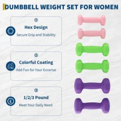 Dumbbell Set For Women And Men, Neoprene Dumbbell Free Hand Weight Set For Home Gym, Packed In Pairs -Furniture GUEST 0b23c89f be54 4059 abb4 3ccef70b3cc9