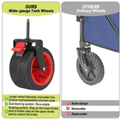 Collapsible Wagon With Wheels, Foldable Shopping Cart With Adjustable Handle, Side Pockets And Cup Holder, All Terrain Wagon For Shopping -Furniture GUEST 39507ac2 2b93 49f3 bd35 ec8bf05d2b6a