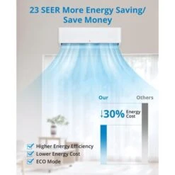 9,000 BTU Mini Split AC/Heating System, Split Air Conditioner & Heater, 23 SEER2 / 115V, Cools Rooms Up To 500 Sq. Ft., White 12 9,000 BTU Mini Split AC/Heating System, Split Air Conditioner & Heater, 23 SEER2 / 115V, Cools Rooms Up To 500 Sq. Ft., White -Furniture GUEST 6c8a13e9 30b1 4da6 b1ca d64a89ed76b6