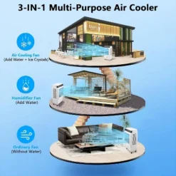 Evaporative Air Cooler, 1800CFM Portable Swamp Cooler With Remote Control, 3 Speeds, 12H Timer & 8.4 Gallon Water Tank, 3-IN-1 Cooling Fan -Furniture GUEST 820d8dab bd0a 41d2 a361 a3773afb72ec