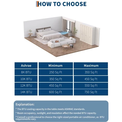 8000 BTU Portable Air Conditioner - Portable AC Unit For Bedroom Up To 350 Sq. Ft, Cooling, Fan & Dehumidifier, Floor Standing,Black&Grey Top Cover 7 8000 BTU Portable Air Conditioner - Portable AC Unit For Bedroom Up To 350 Sq. Ft, Cooling, Fan & Dehumidifier, Floor Standing,Black&Grey Top Cover - Image 5