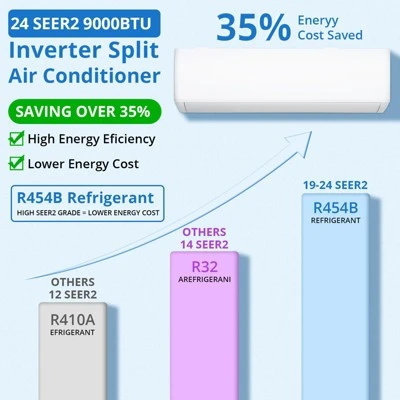 Mini Split Air Conditioner Heat Pump, 9000 BTU Mini Split AC 24 SEER2 Cools Up To 450 Sq.Ft, Wifi-Enabled Ductless Inverter AC Unit,208/230V 5 Mini Split Air Conditioner Heat Pump, 9000 BTU Mini Split AC 24 SEER2 Cools Up To 450 Sq.Ft, Wifi-Enabled Ductless Inverter AC Unit,208/230V - Image 3